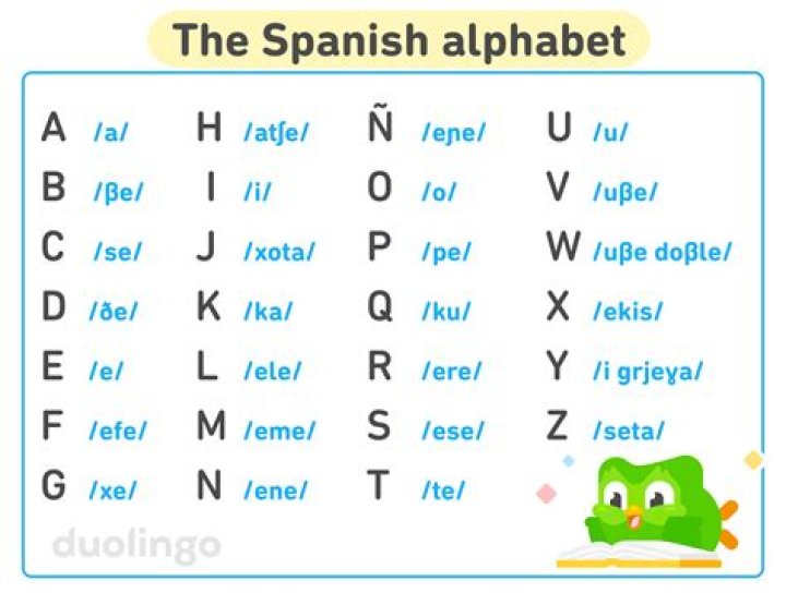 Is pacheco a spanish name?