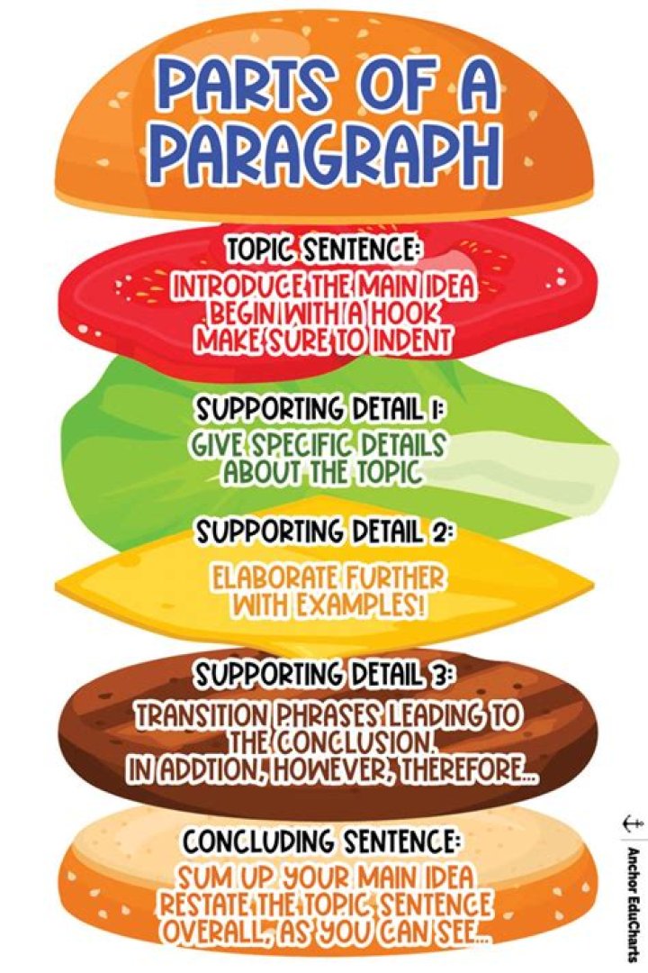 Is paragraph a poem?