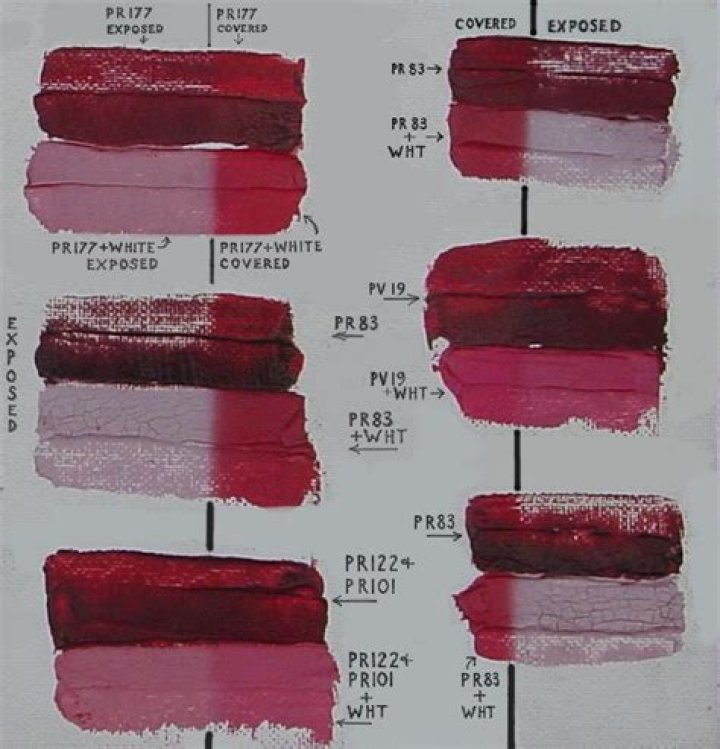 Is permanent alizarin crimson lightfast?