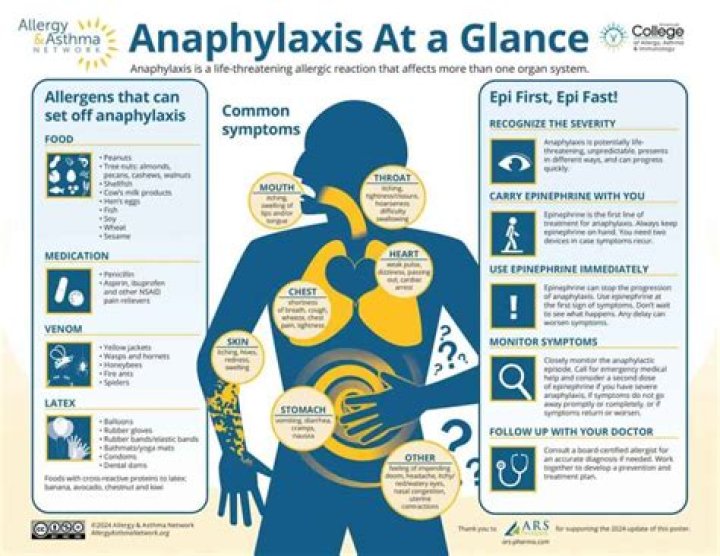 Is phylaxis a suffix?
