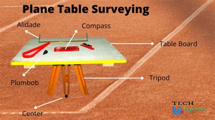 Is plane table surveying?