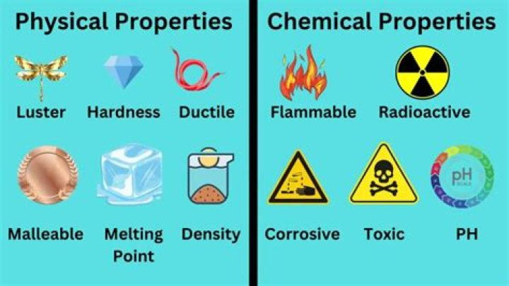 Is porosity a physical or chemical property?