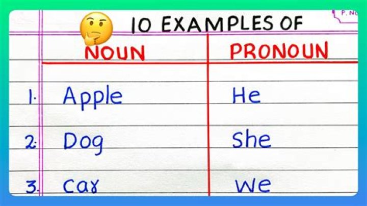 Is pronoun a noun?