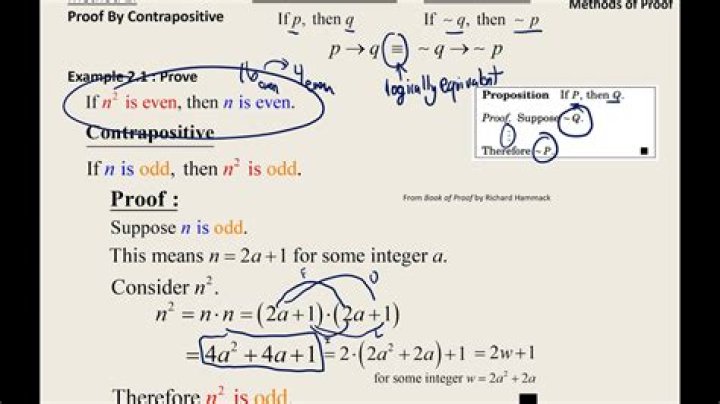 Is proof by contraposition?