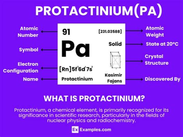 Is protactinium a metal?