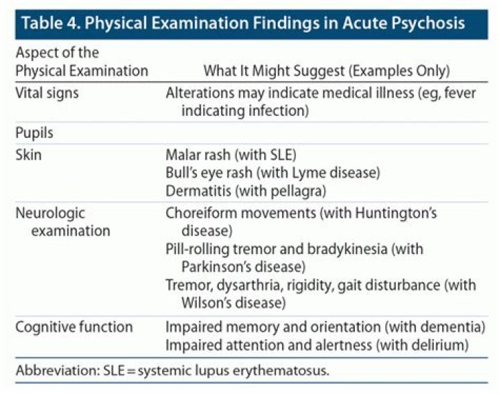 Is psychosis a diagnosis?