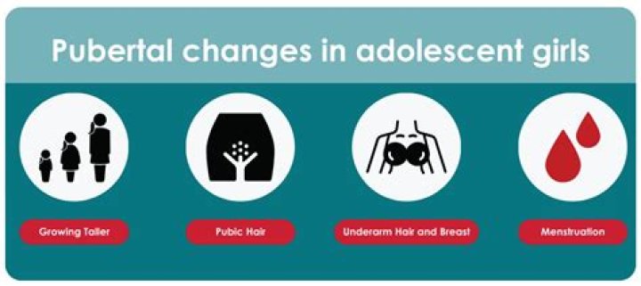 Is puberty starting earlier?