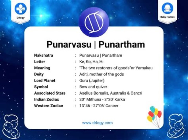 Is punarvasu nakshatra good for birth?