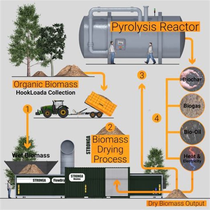 Is pyrolysis chemical recycling?