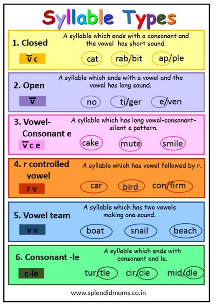 Is quenched one syllable?