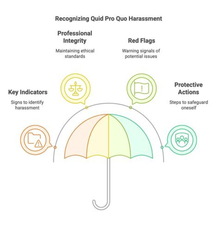 Is quid pro quo illegal in government?