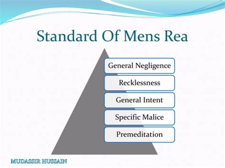 Is recklessness a form of mens rea?