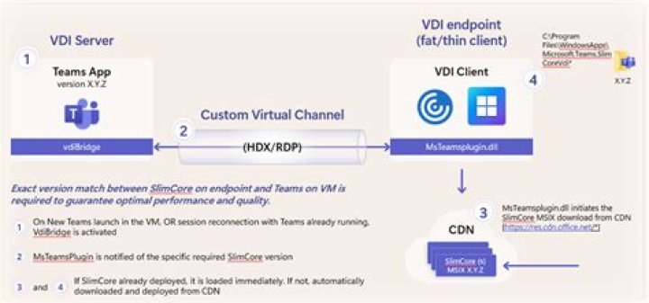 Is remote desktop vdi?