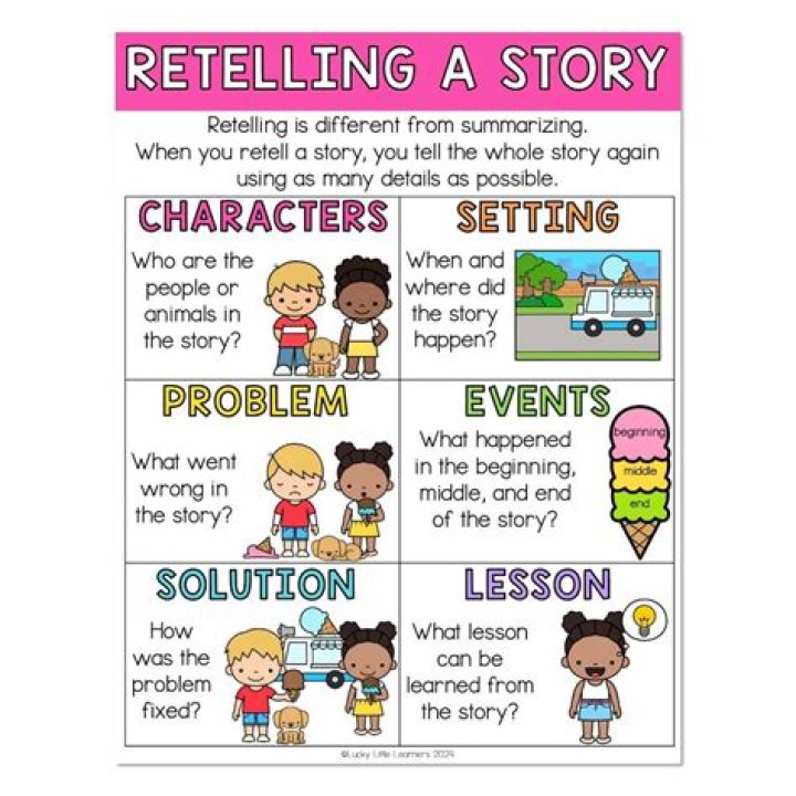 Is retelling an essential literacy strategy?