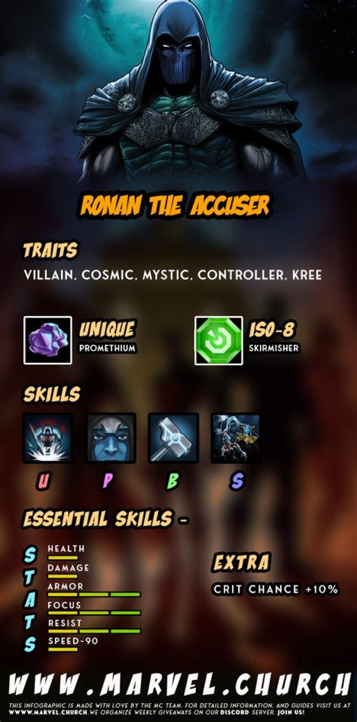 Is ronan the accuser powerful?