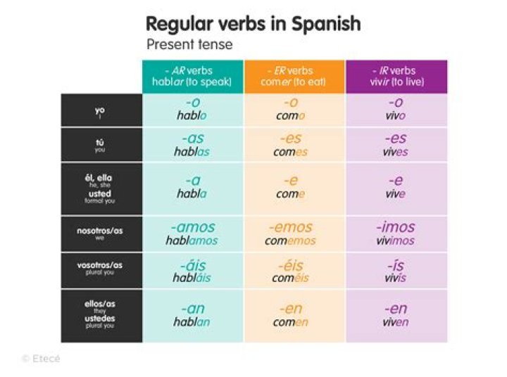Is saluer a regular verb?