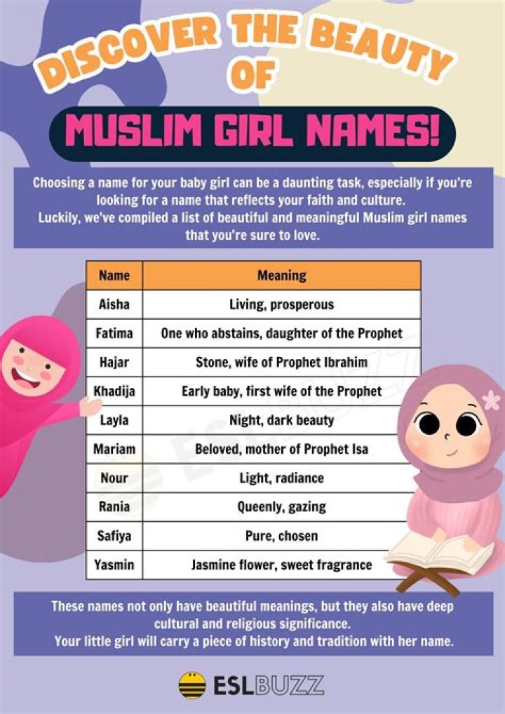 Is sarina a muslim name?