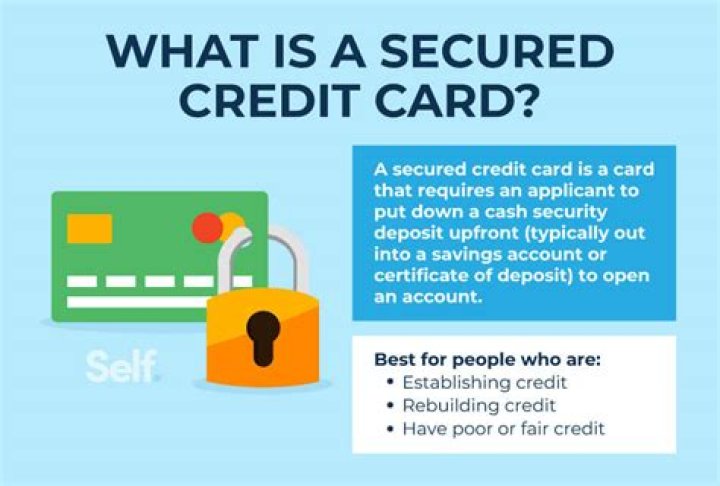 Is self a secured credit card?