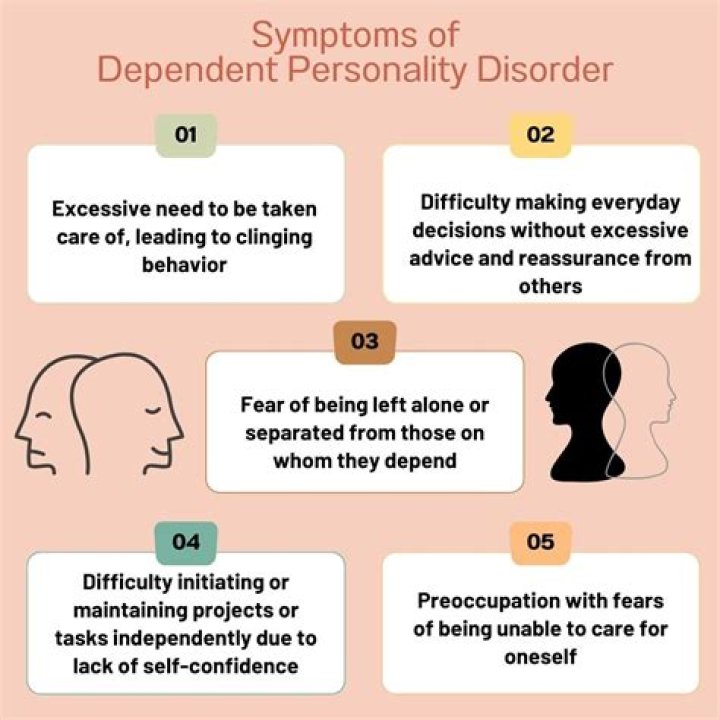 Is self dependent a word?