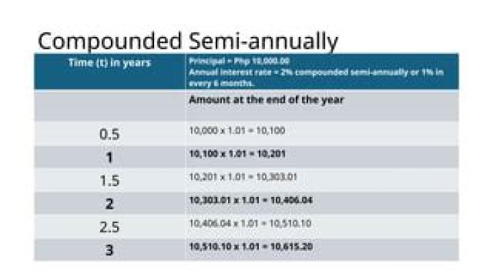 Is semiannually a word?
