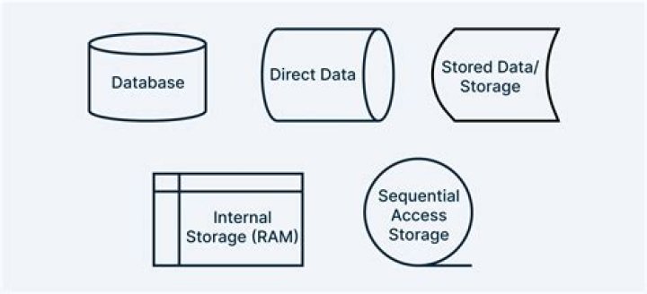 Is sequential access storage device?