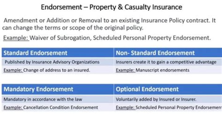 Is severability of interest the same as separation of insureds?