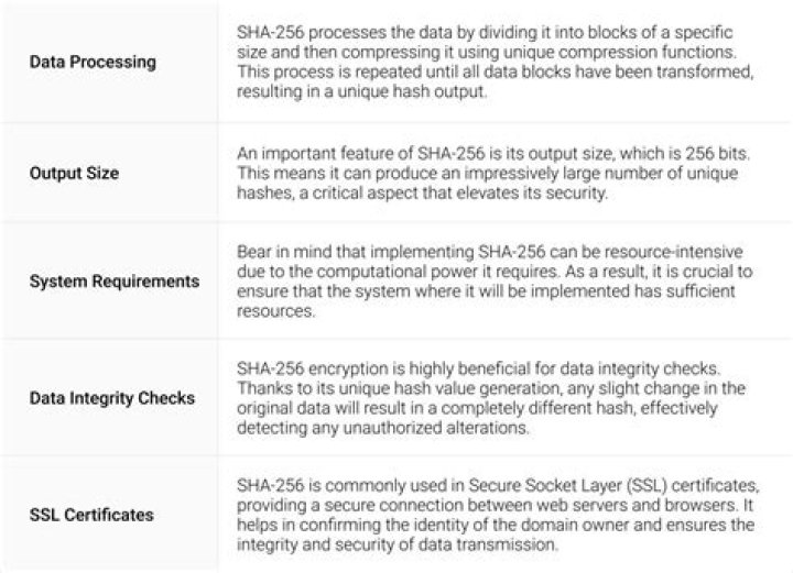 Is sha256 cryptographically secure?