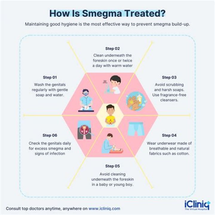 Is smegma a medical term?