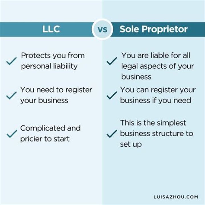 Is sole proprietor same as llc?