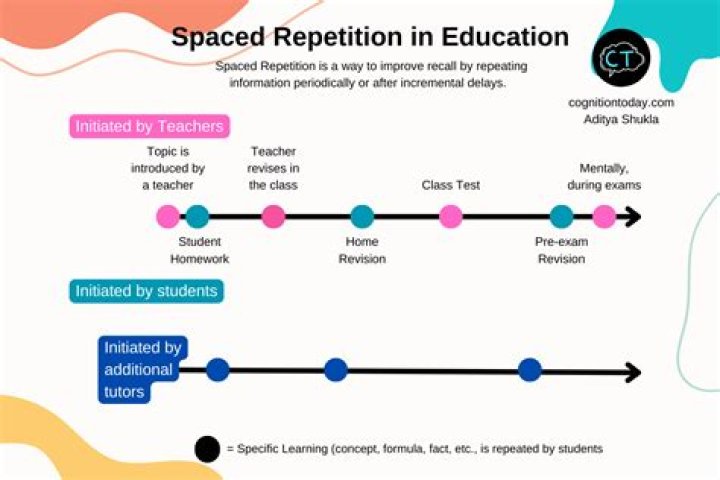 Is spaced out definition?