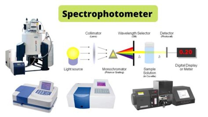 Is spectrofluorometer and spectrophotometer?