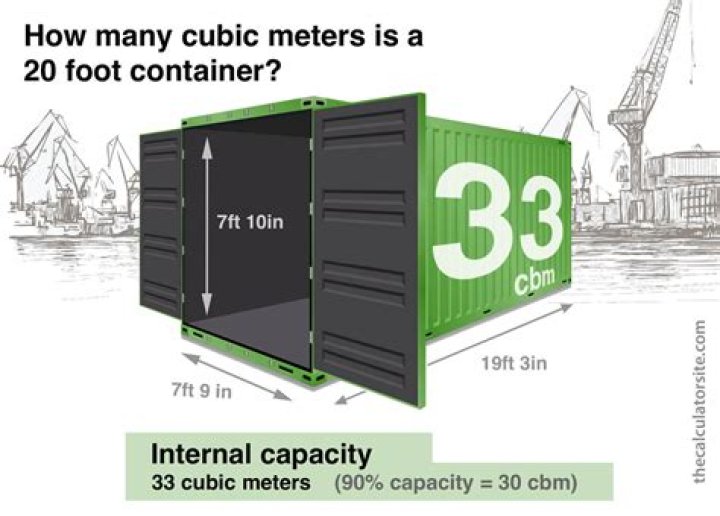 Is stere a cubic meter?