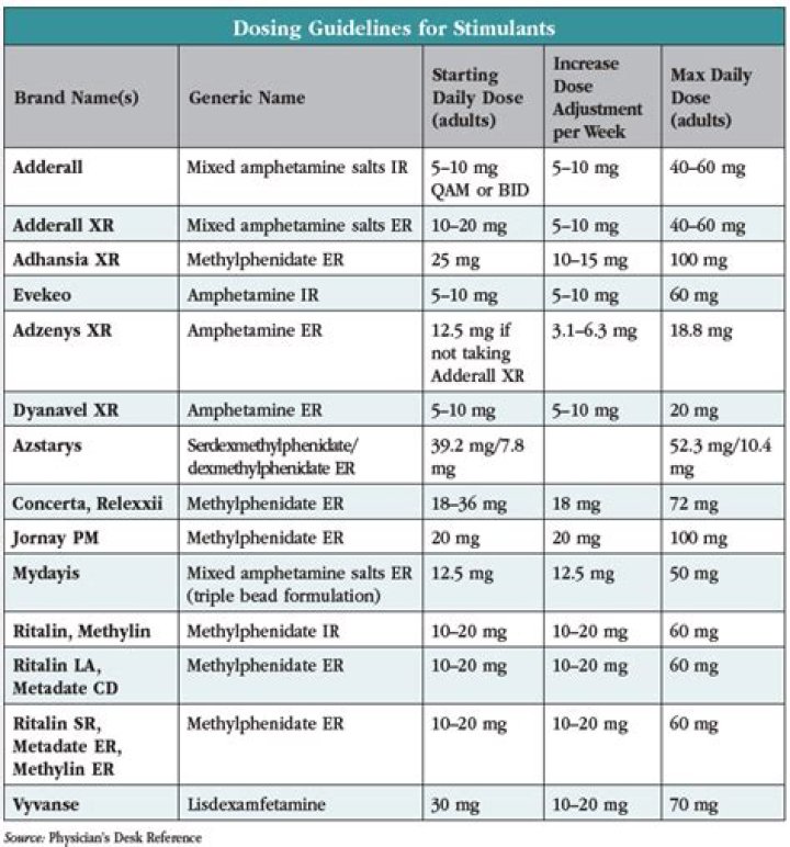Is stimulants bad for pregnancy?