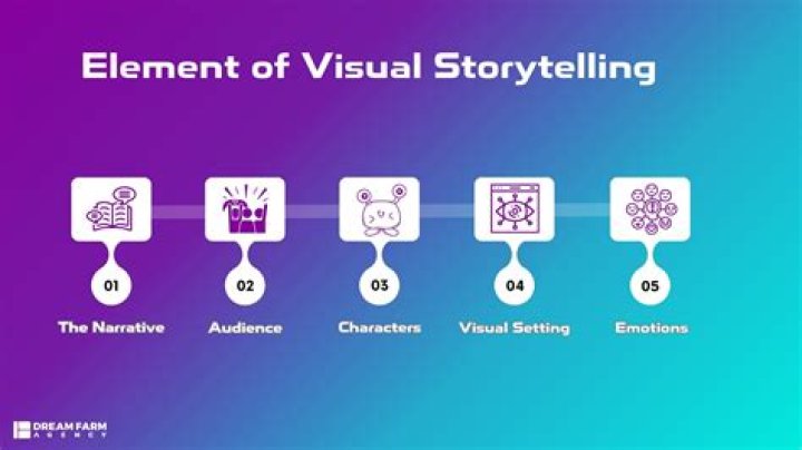 Is storytelling a talent?