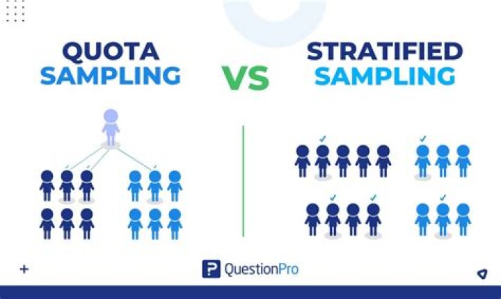 Is stratified sampling quota?