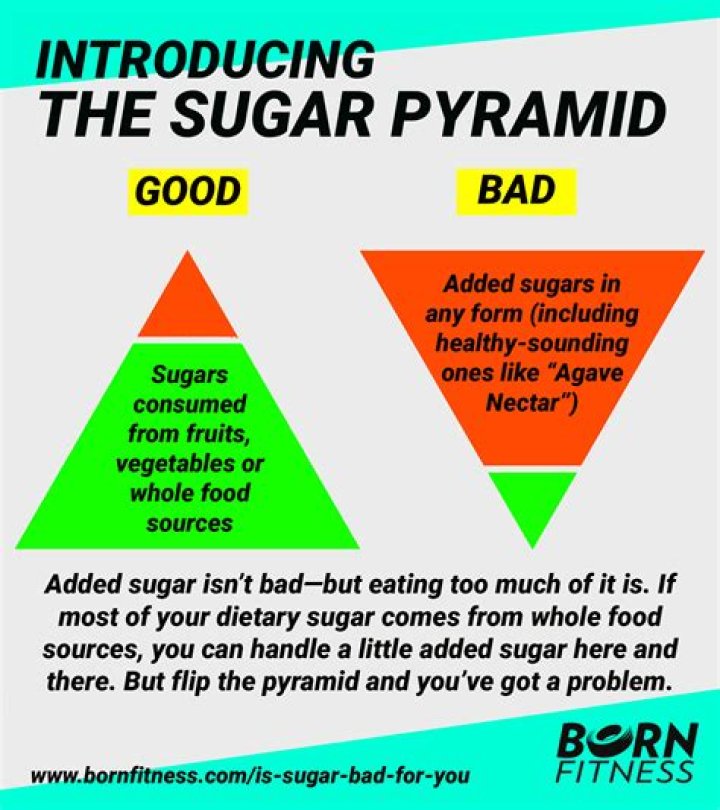 Is sugar bad for bird?
