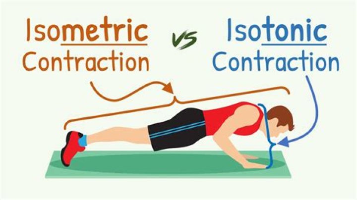 Is tai chi isometrics?