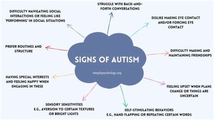 Is tantrum a sign of autism?
