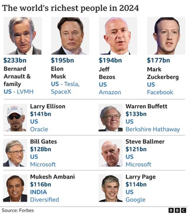 Is t'challa the richest man in the world?