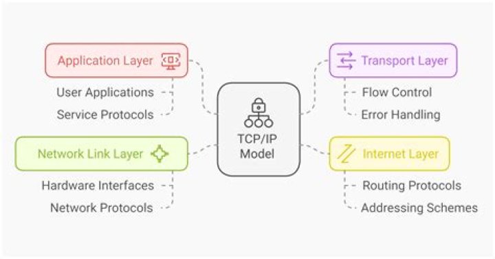 Is tcp ip multiplexing?