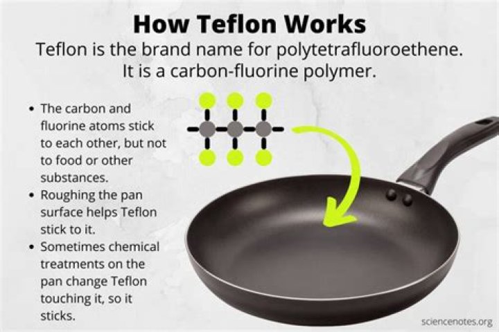 Is teflon still used?