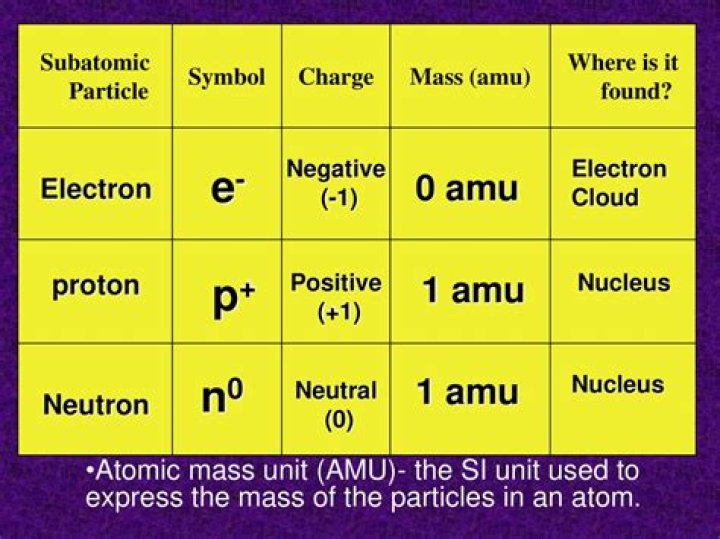 Is the amu of a neutron?