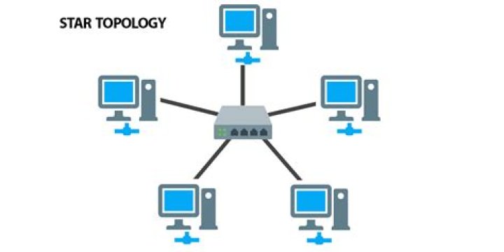 Is the central device in star topology?