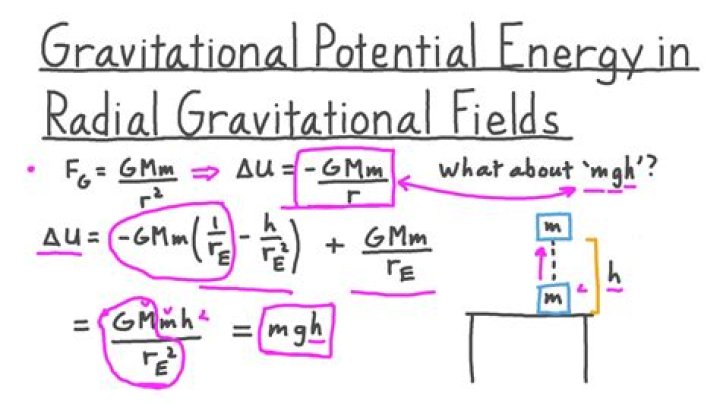 Is the change in gravitational potential energy?