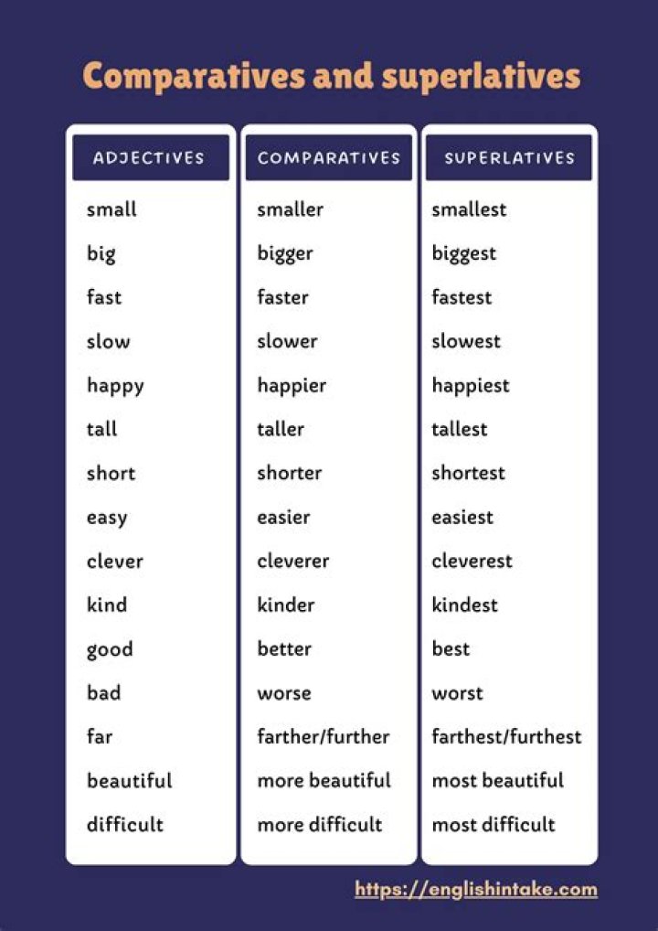 Is the comparative and superlative of handsome?