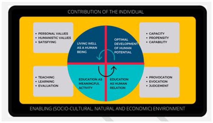Is the concept of sectionalism conveyed in this image?