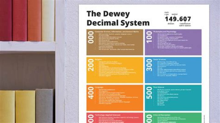 Is the dewey decimal system?
