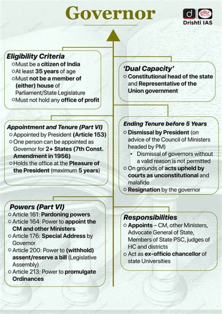 Is the governor general part of the executive branch?