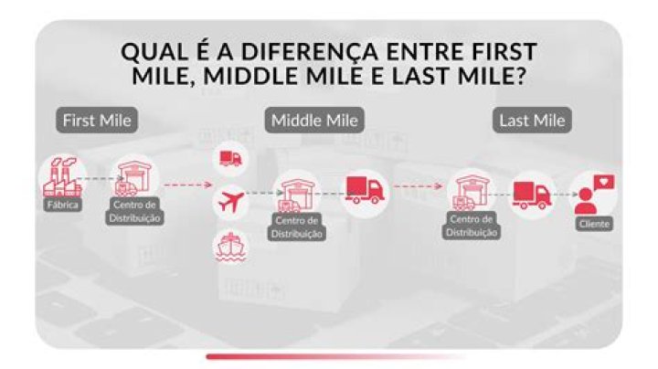 Is the mile mid distance?