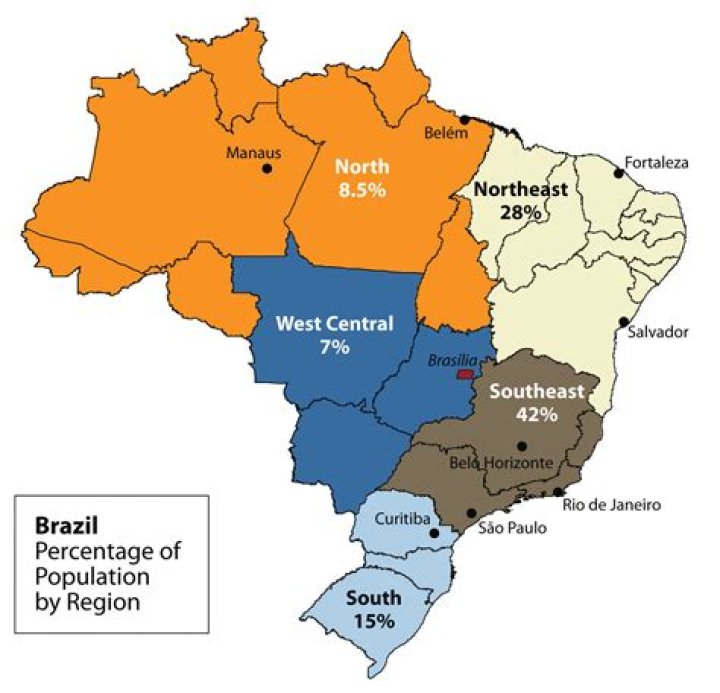 Is the northeast brazil's poorest subregion?